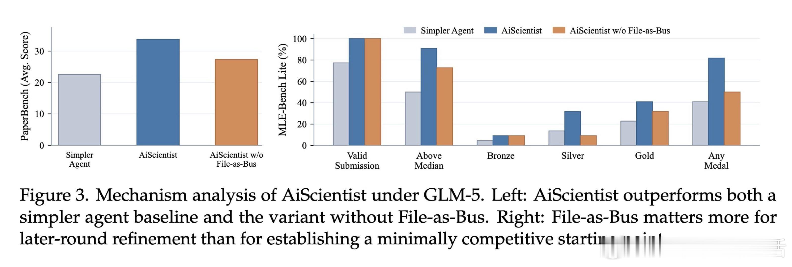 [CL]《Toward Autonomous Long-Horizon Engi