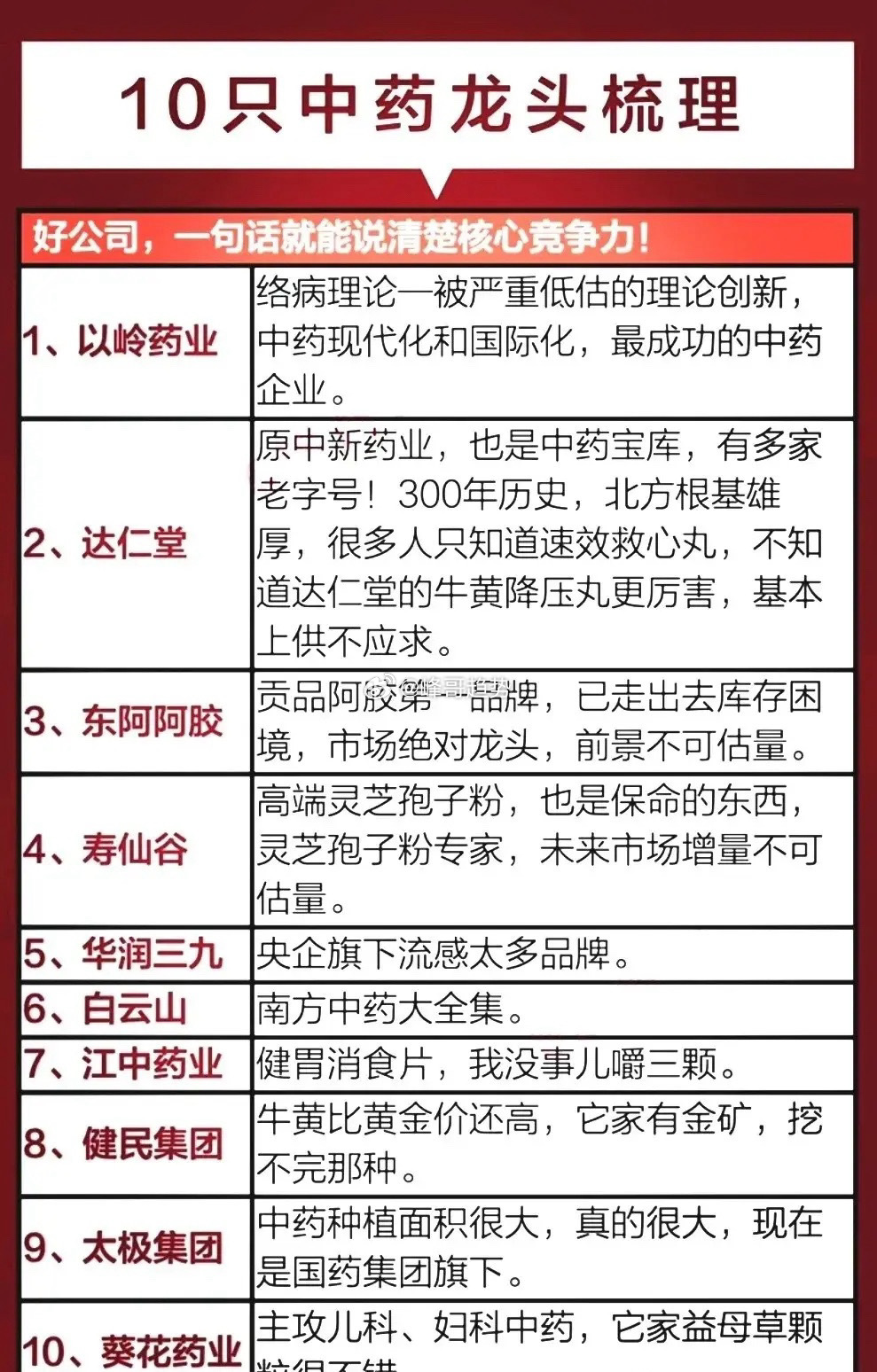 八部门重磅发文，中药行业迎来黄金十年！2026年2月5日，工信部等八部门印发《中