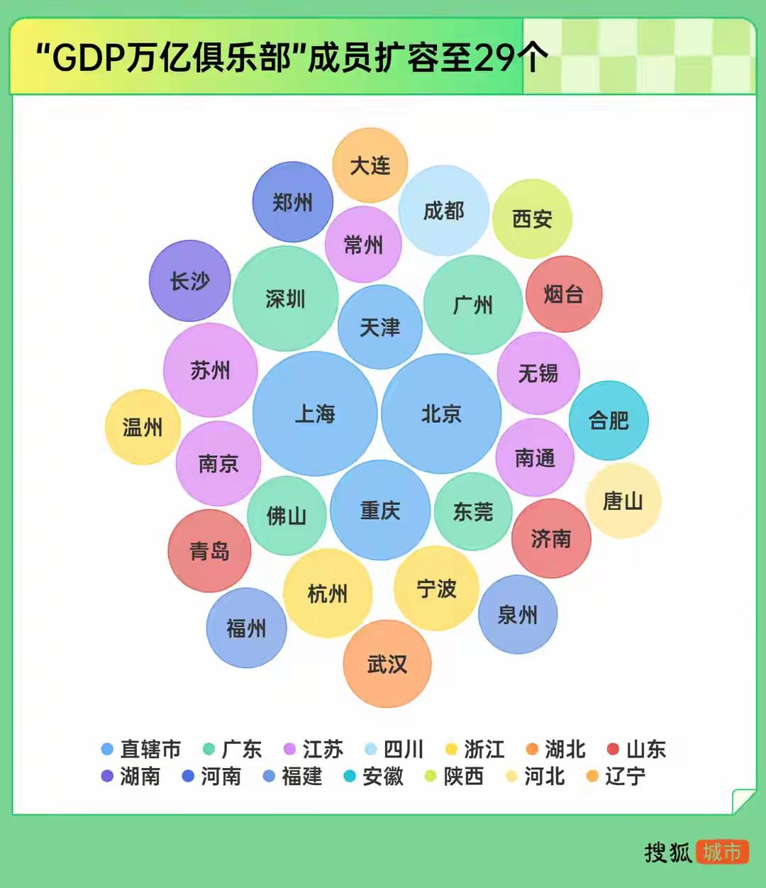 财经 老徐官宣并非万亿之城，实际GDP为9957亿，距万亿仅差43亿。它正式宣告