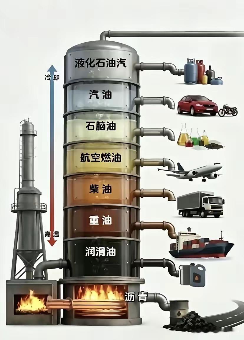 原来石油的用途这么多