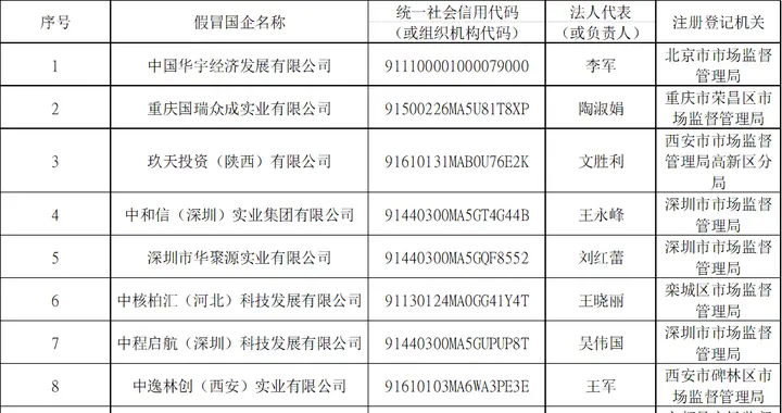 国务院国资委公布假冒中央企业名单(内附名单)