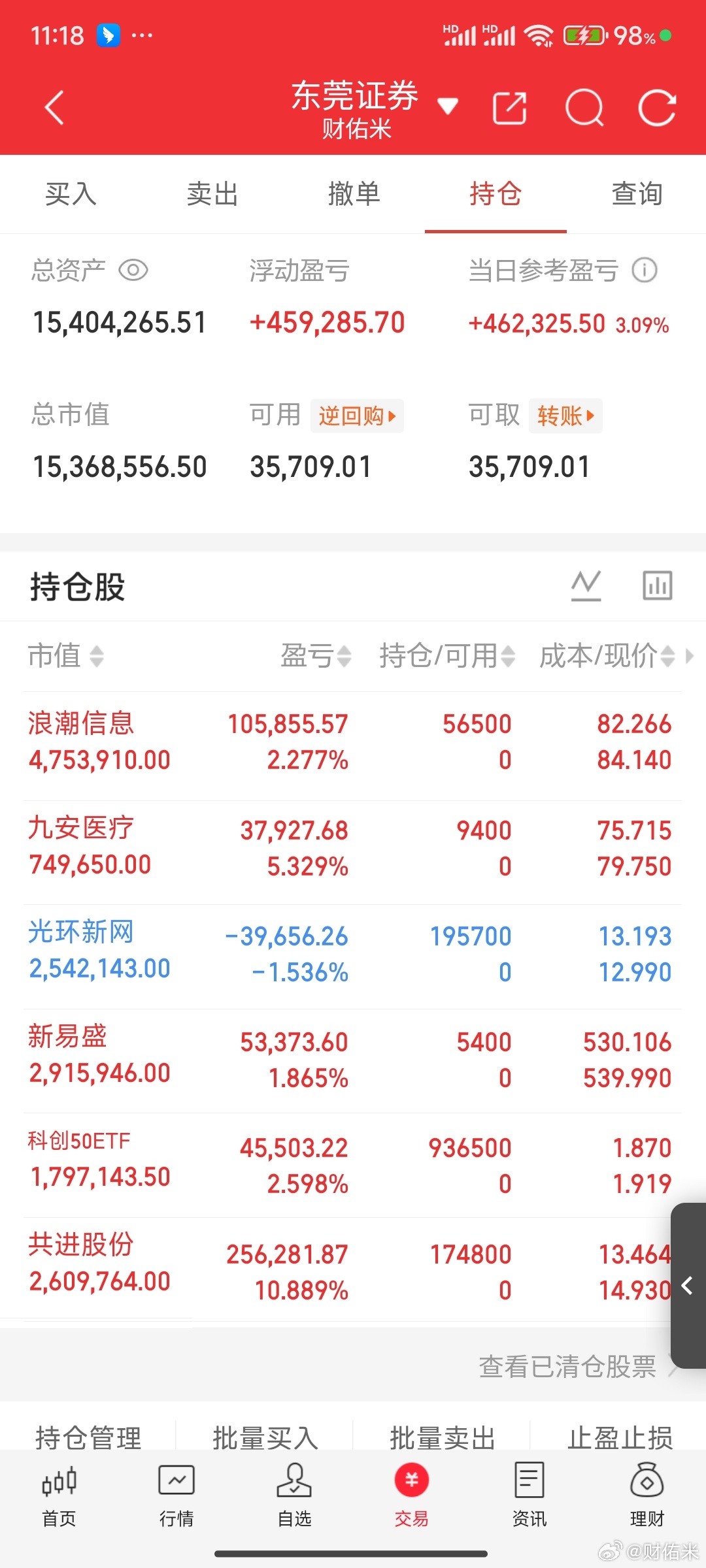 米姐主要做的是国产链，盘前也说过，抄底米姐有点怂了，只做新的。 