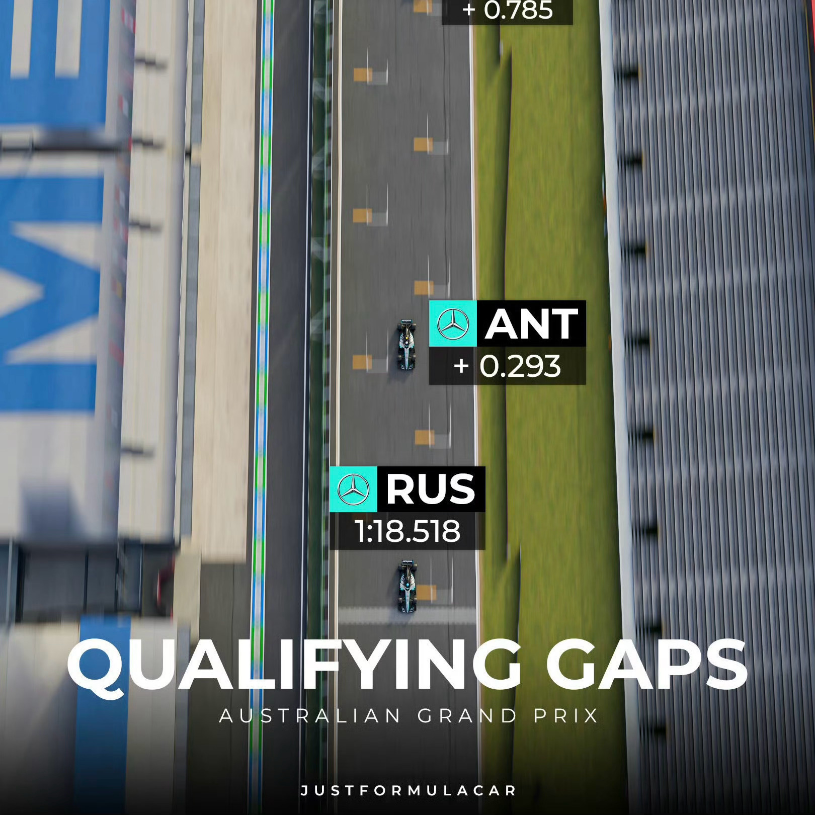 排位赛圈速差距如图。如果正方形截图（图2）的话，就没别人什么事了，这太残忍了  