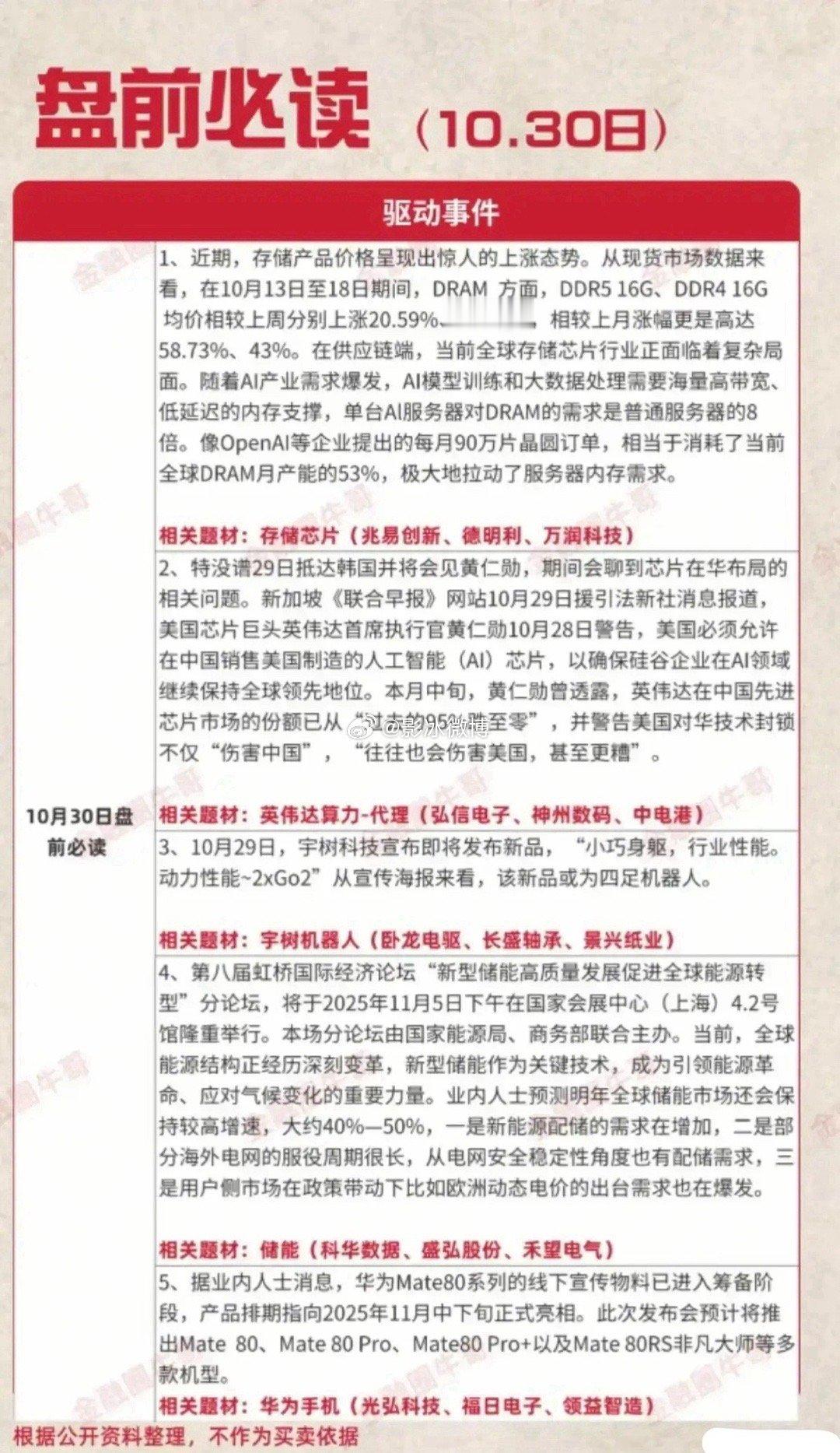 10月30日盘前必读！本次梳理涵盖了存储芯片、英伟达算力-代理、宇树机器人、储能