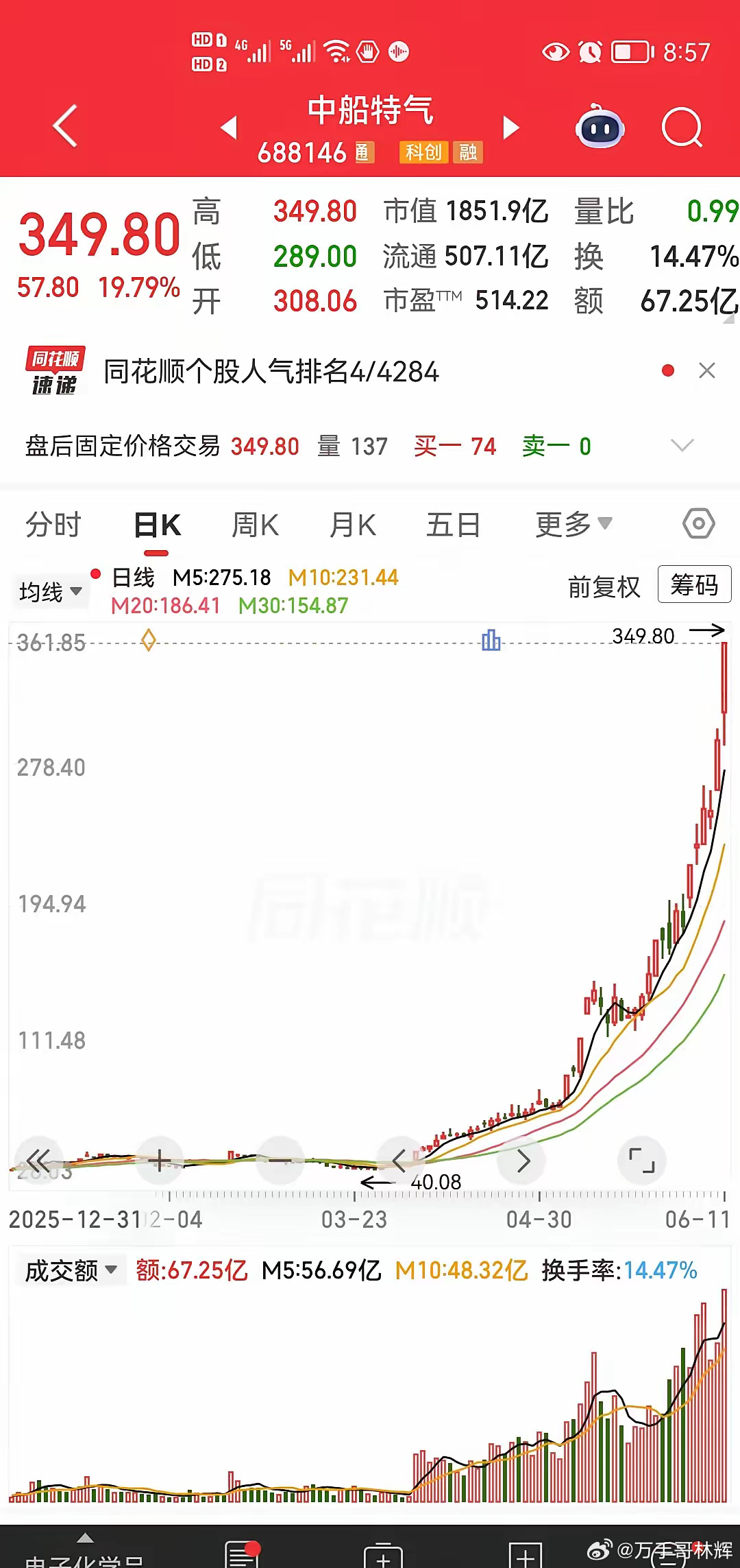 佩服，太佩服了，佩服至极了，贪婪已经没有底线了！一只股票，从年内低点40元涨到今