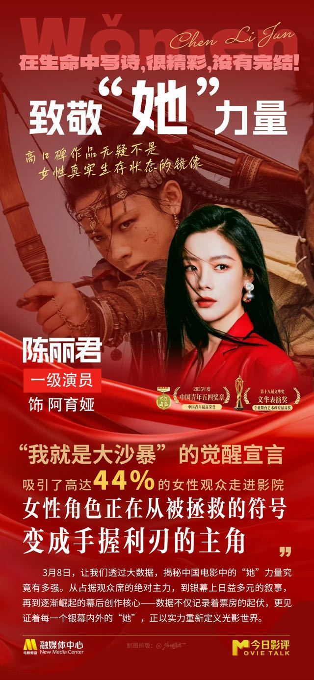 陈丽君入围百花奖最佳新人 第38届大众电影百花奖 陈丽君2026上半年实绩汇总来