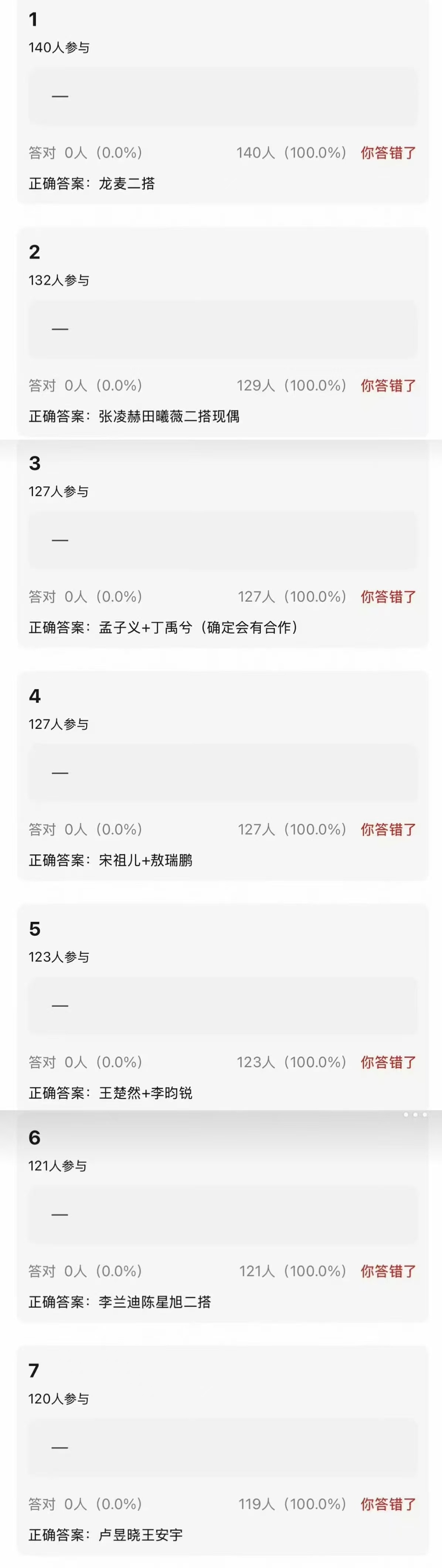 这些二搭其实就是平台想要，平台得到，先把男女主搭配好再选剧本。也能看出现在平台最