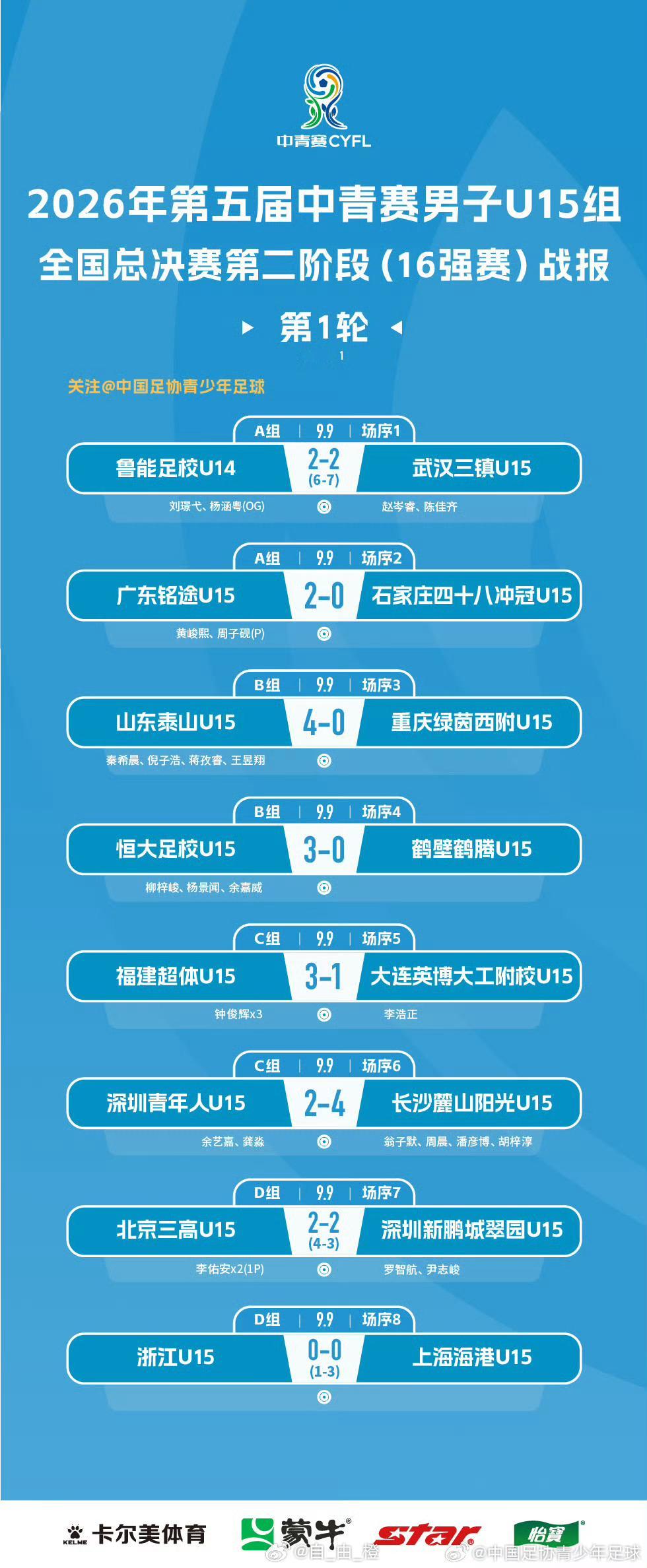 2026年第五届中青赛男子U13组全国16强赛第1轮赛果 ：山东泰山U13 1(