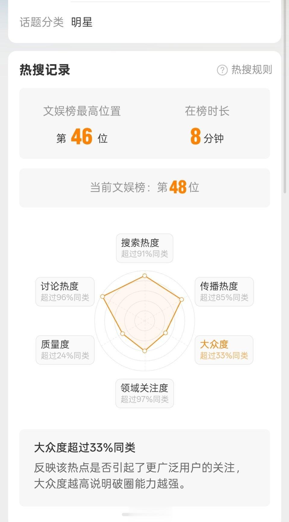 张奕然唱了那个男孩除加热置顶和主持人外，继续带词条大量发原创，注意查重，争取让在