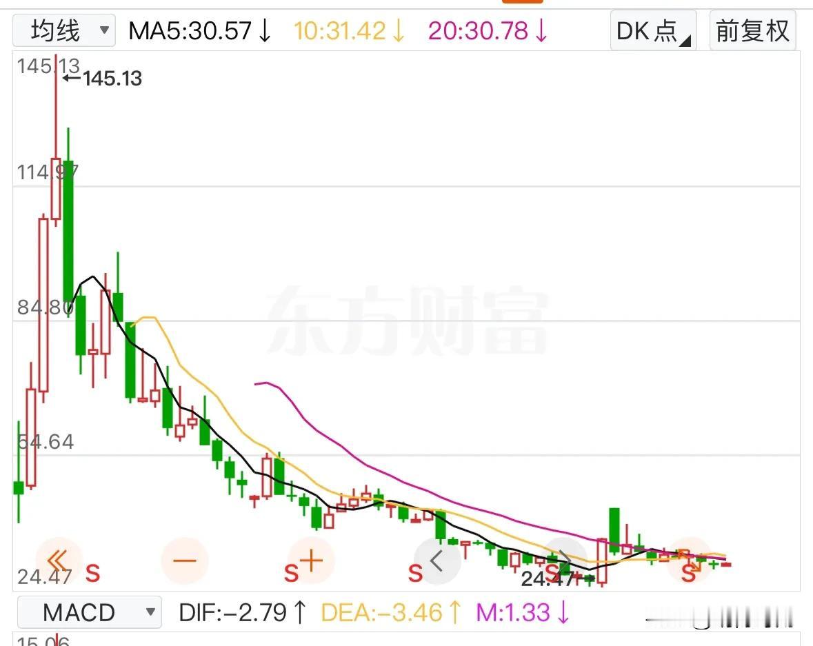 每次聊到林园，总会有人问：“他到底有没有投资能力？”
我的判断方式很简单，不看他