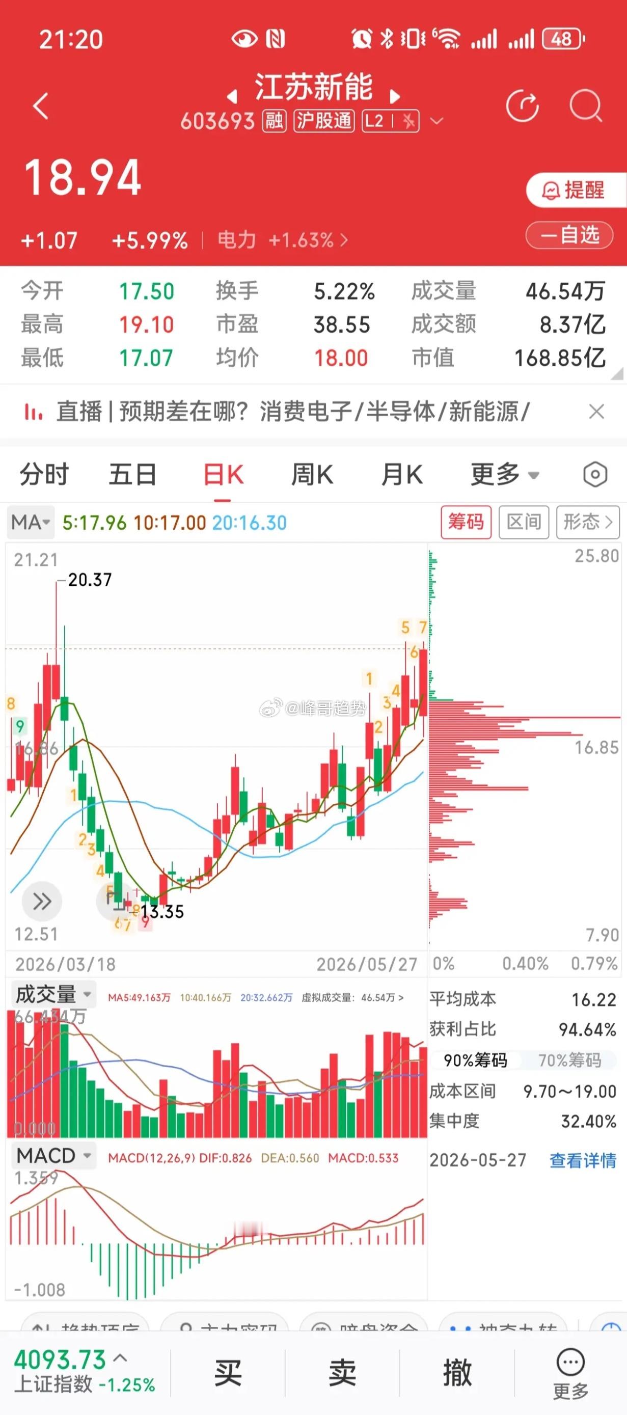 算电协同东风起！风光运营+特高压配套三大电力标的解析一、大连电瓷：特高压绝+超导