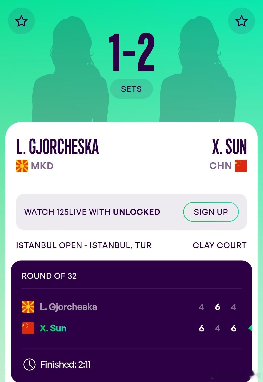 WTA125伊斯坦布尔站🇹🇷女单第1轮持外卡参赛的15岁小将孙心然🇨🇳6