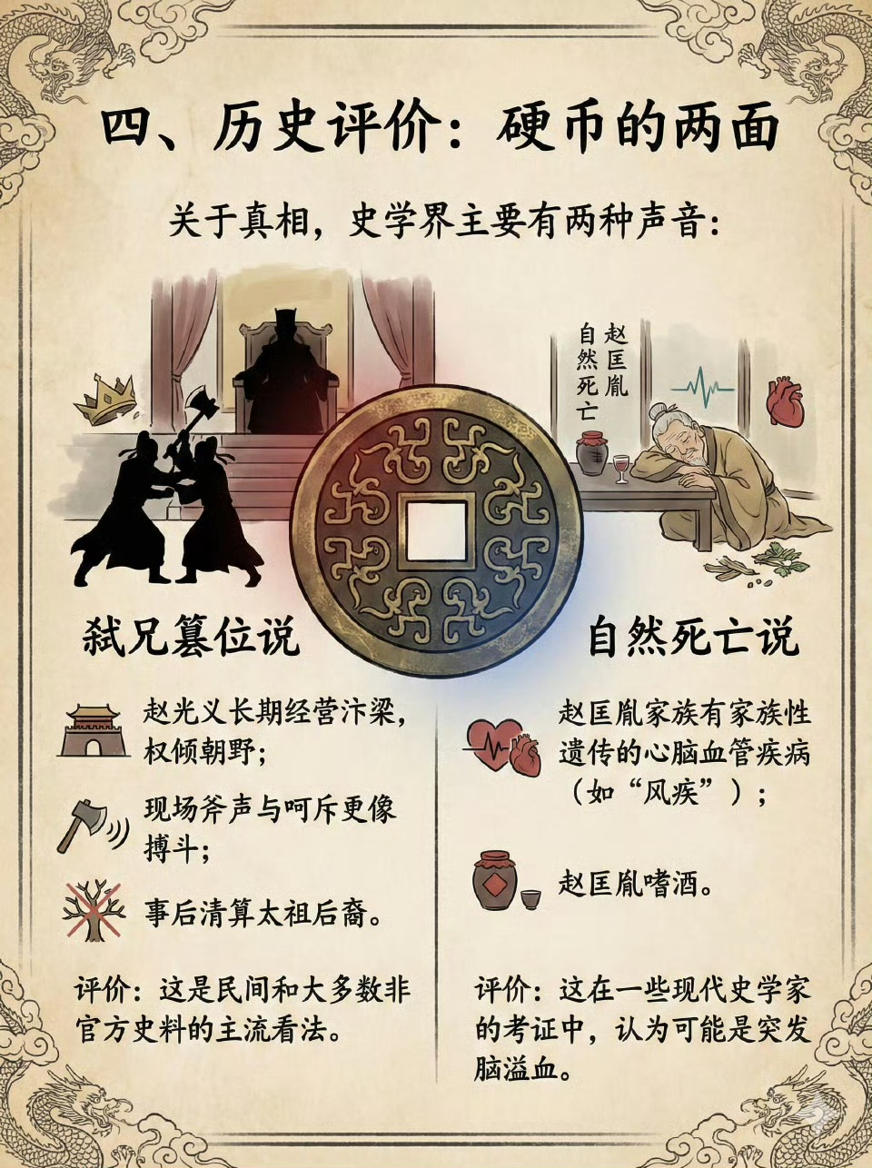 烛影斧声，赵大赵二兄弟之间的千年谜团。 