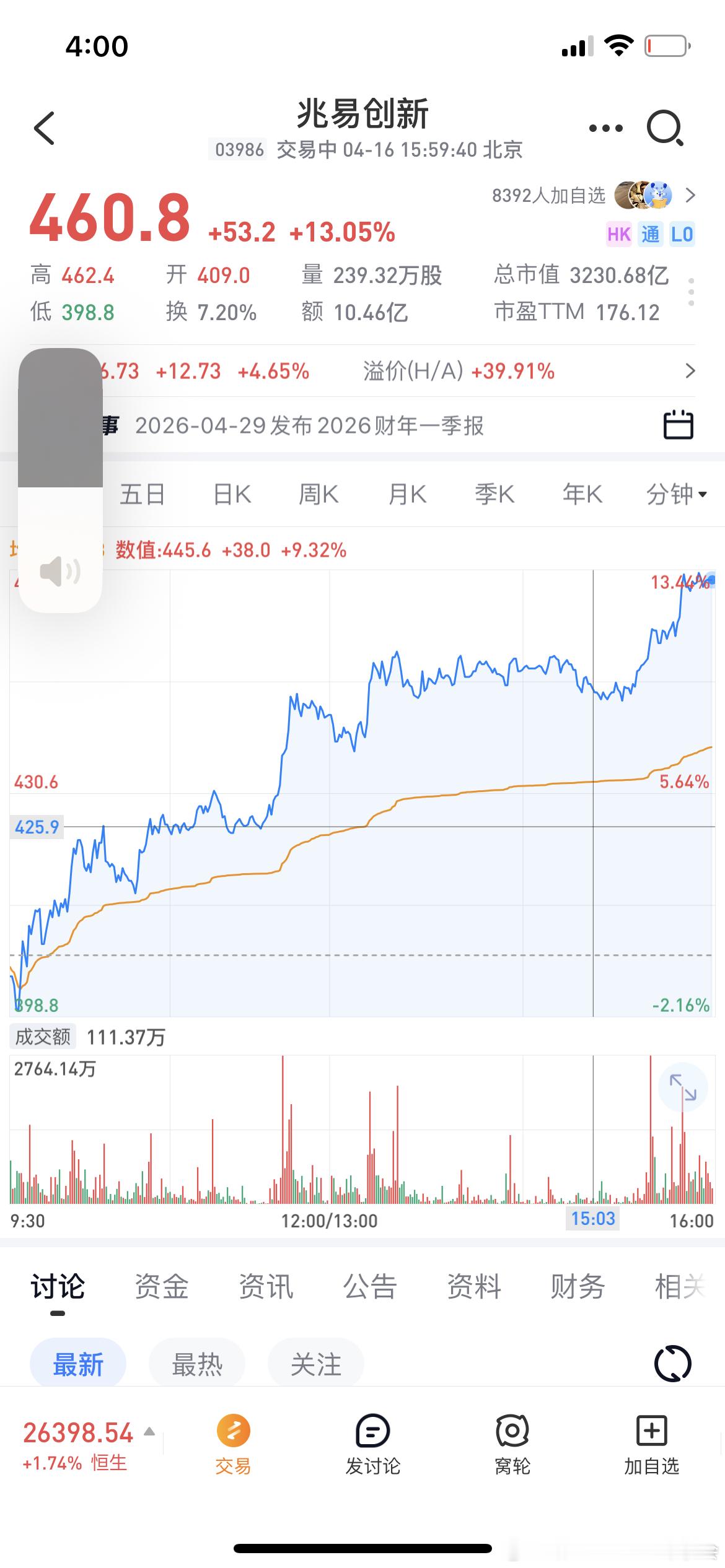 港股又领先一步？