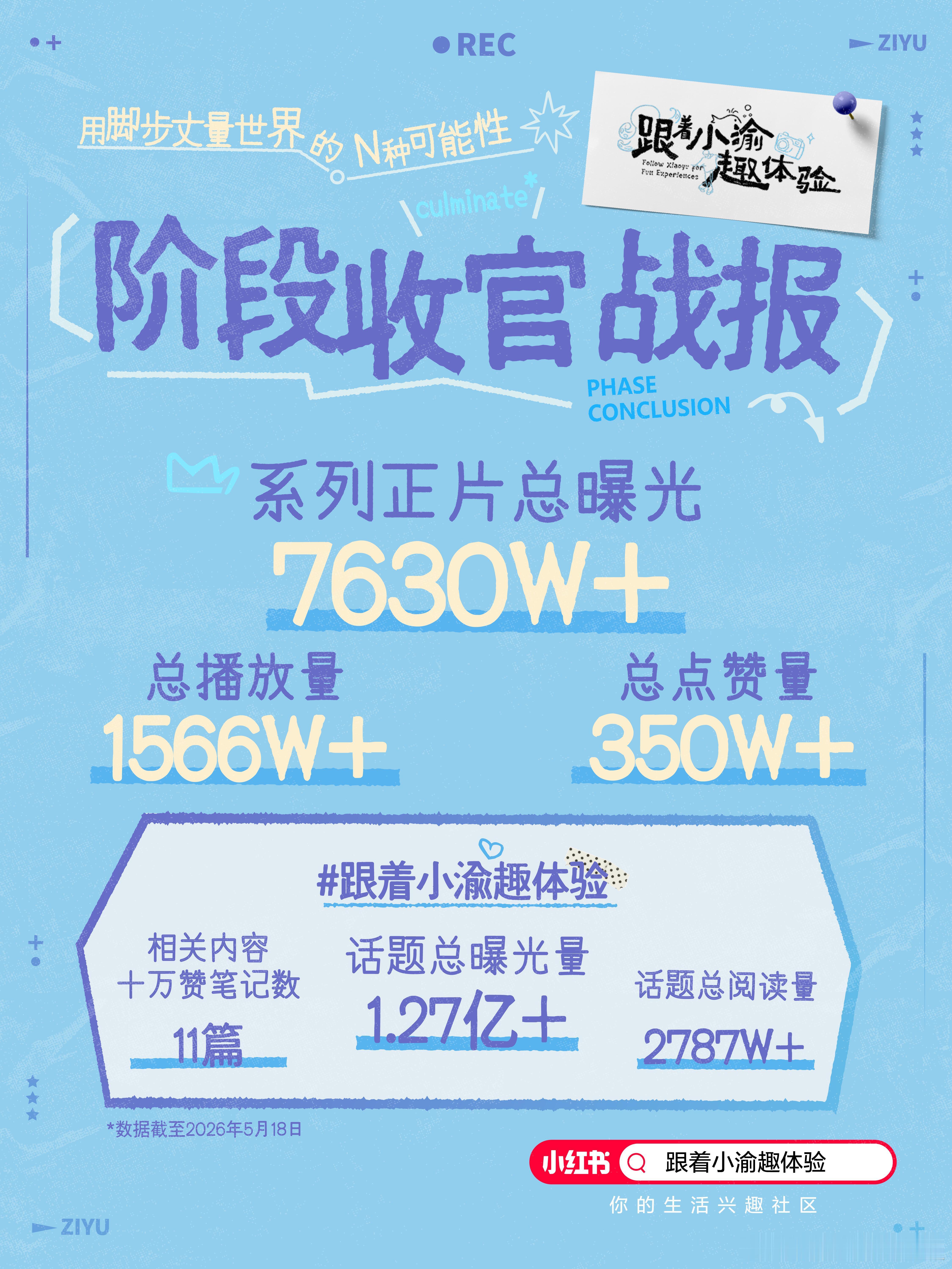 阶段性收官 瑞鹤娱乐梓渝西安丝路欢乐世界