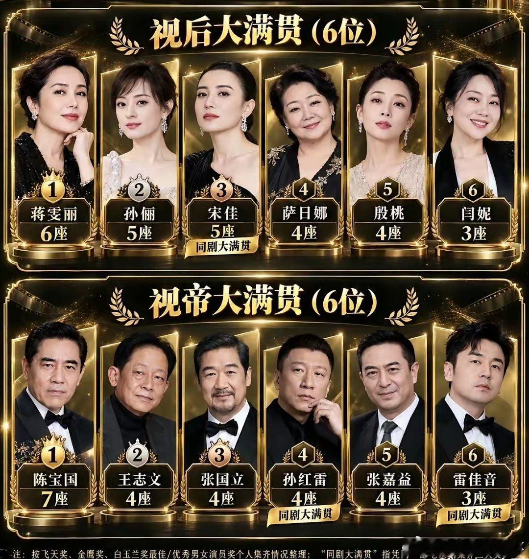 宋佳成为女演员第六位视后大满贯至此男女演员都有6个视帝/视后大满贯了 ​​​