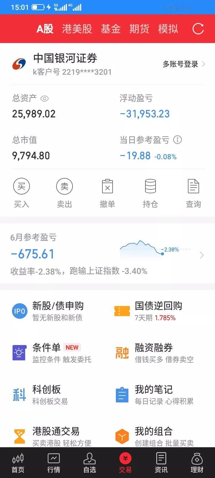2025.06.23，今天股市上证指数大涨，大部分股票反弹，但是我还是韭菜命，满