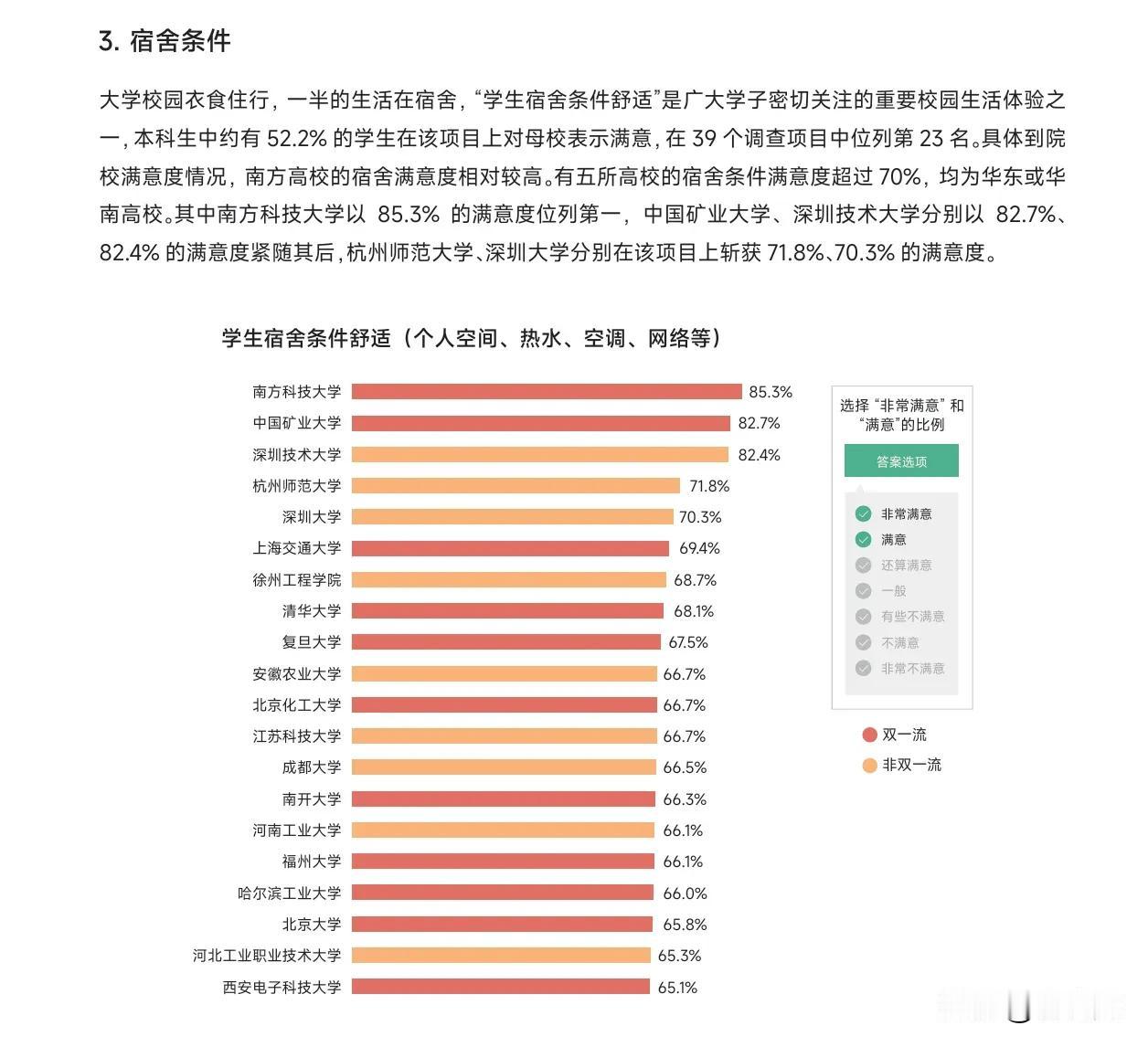 我国宿舍条件最好的大学，没想到的是前五所竟然都是南方院校。