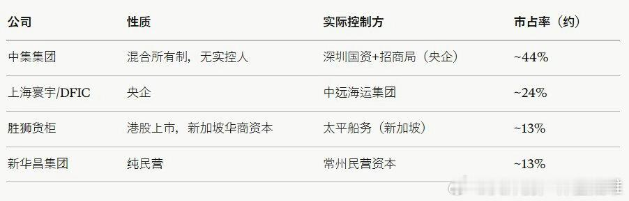 美国鬼子又在搞事情美国人说四家世界最大集装箱制造公司及其七名高管遭起诉，被控全球