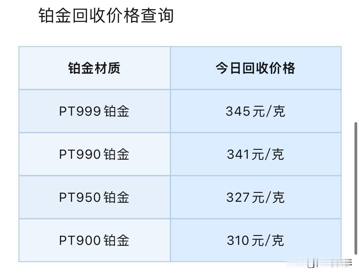 铂金、钯金回收报价！

2026年9月14号，星期一，农历八月初四。

那么先来