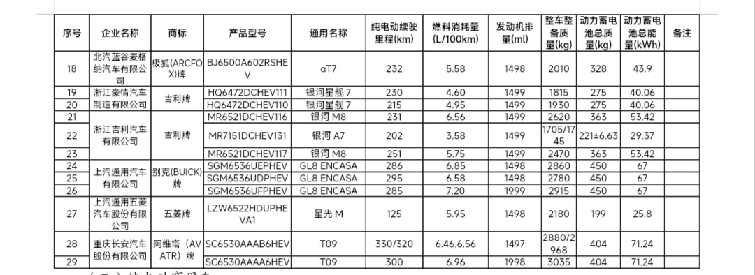 新车申报 吉利银河M8就把它看做是大五座版的银河M9，因为尺寸跟M9一模一样；动