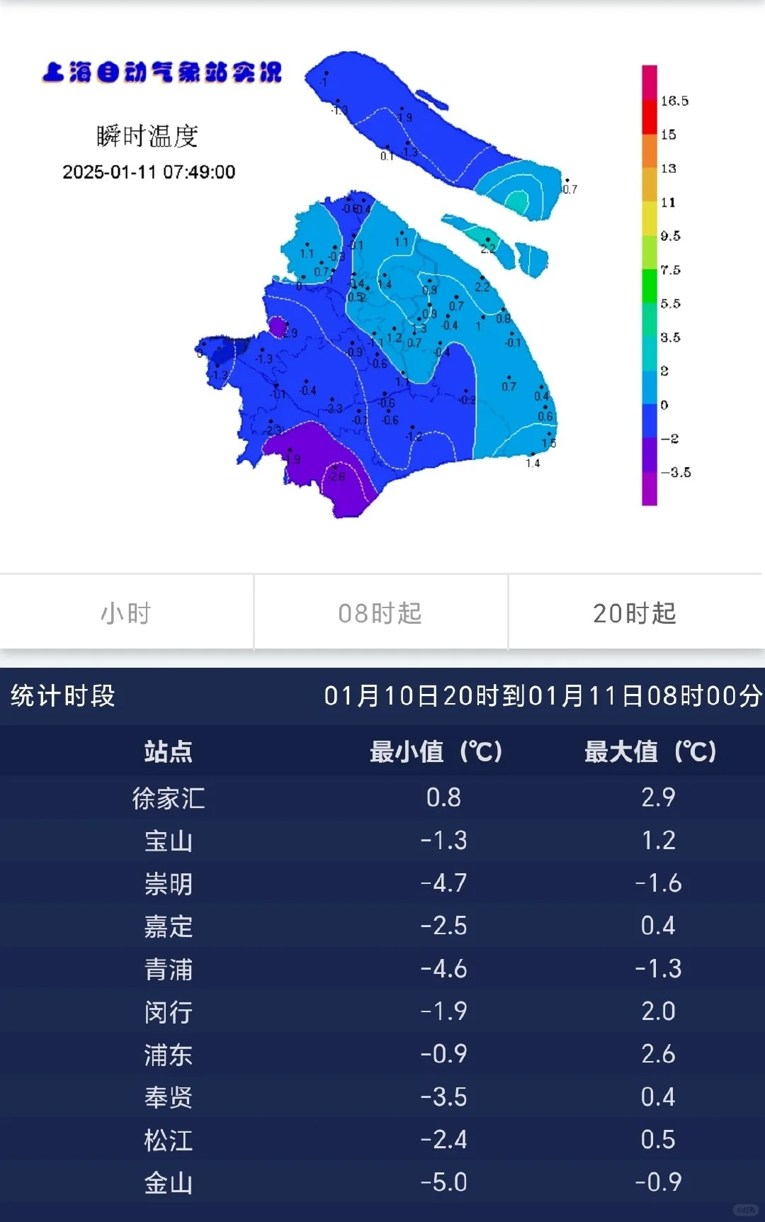 上海今天气温逐渐回升，空气变差，下周更冷