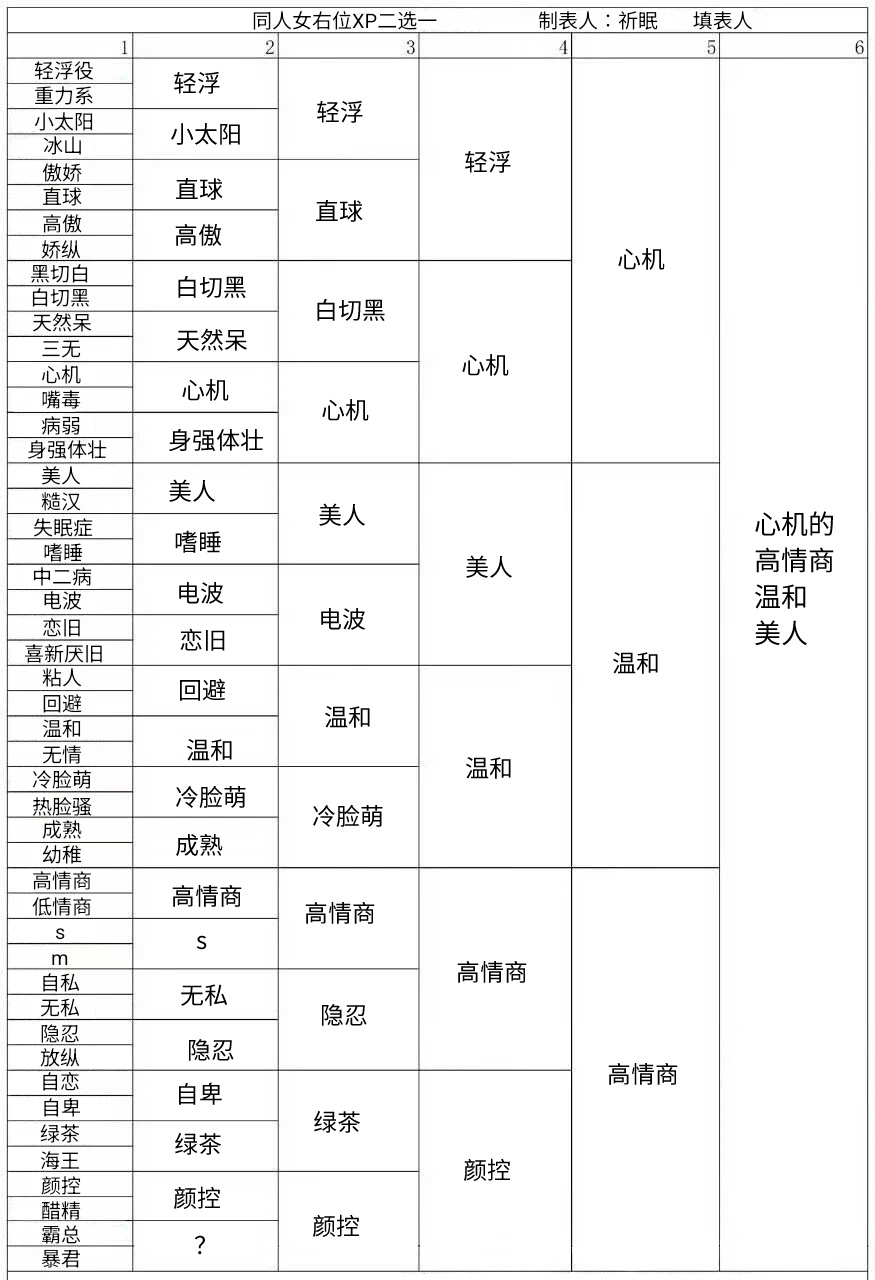 受概念 