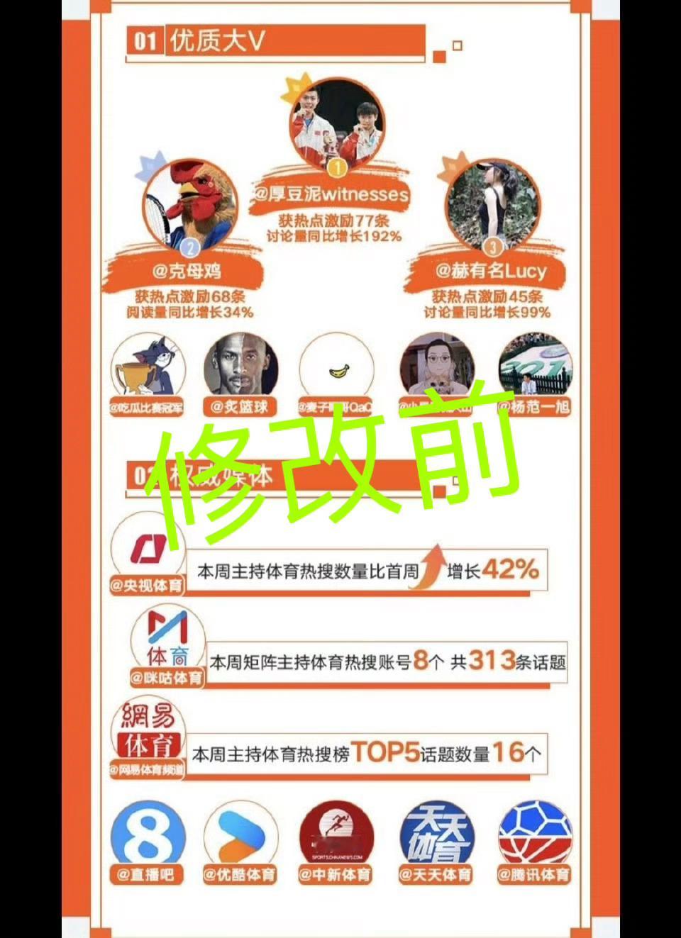 厚豆泥witnesses ，这就是你给女运动员造hy的目的啊？这就是你次次双人词