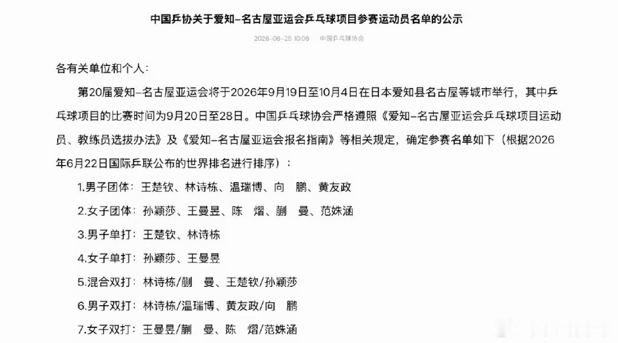 亚运会名单终于出来了 孙颖莎出战:团体，女单，混双王楚钦出战:团体，男单，混双莎