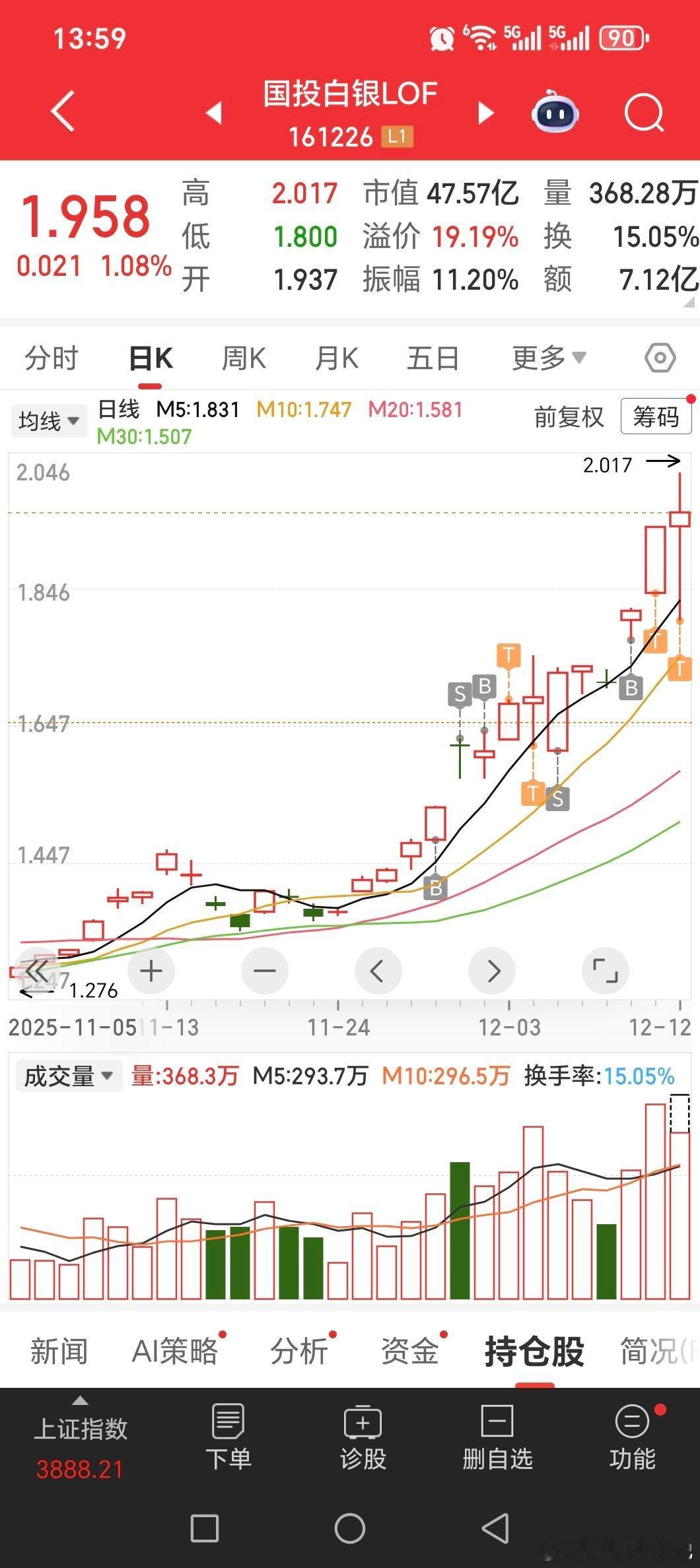 国投白银lof前天提的，今天大涨百分4出，负7低吸，周一再给个高位就完美了！！！