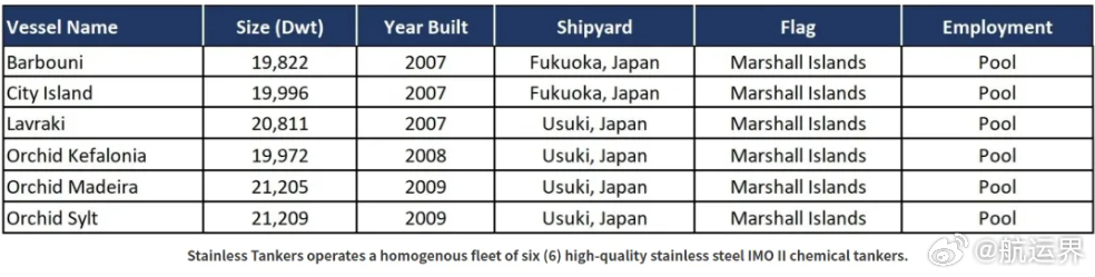 【Stainless Tankers 计划清空全部化学品油轮】在奥斯陆上市的化学