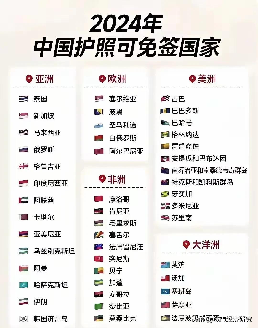 2024年中国护照可免签国家，截止到现在中国能免签的国家遍及全球五大洲，可见中国