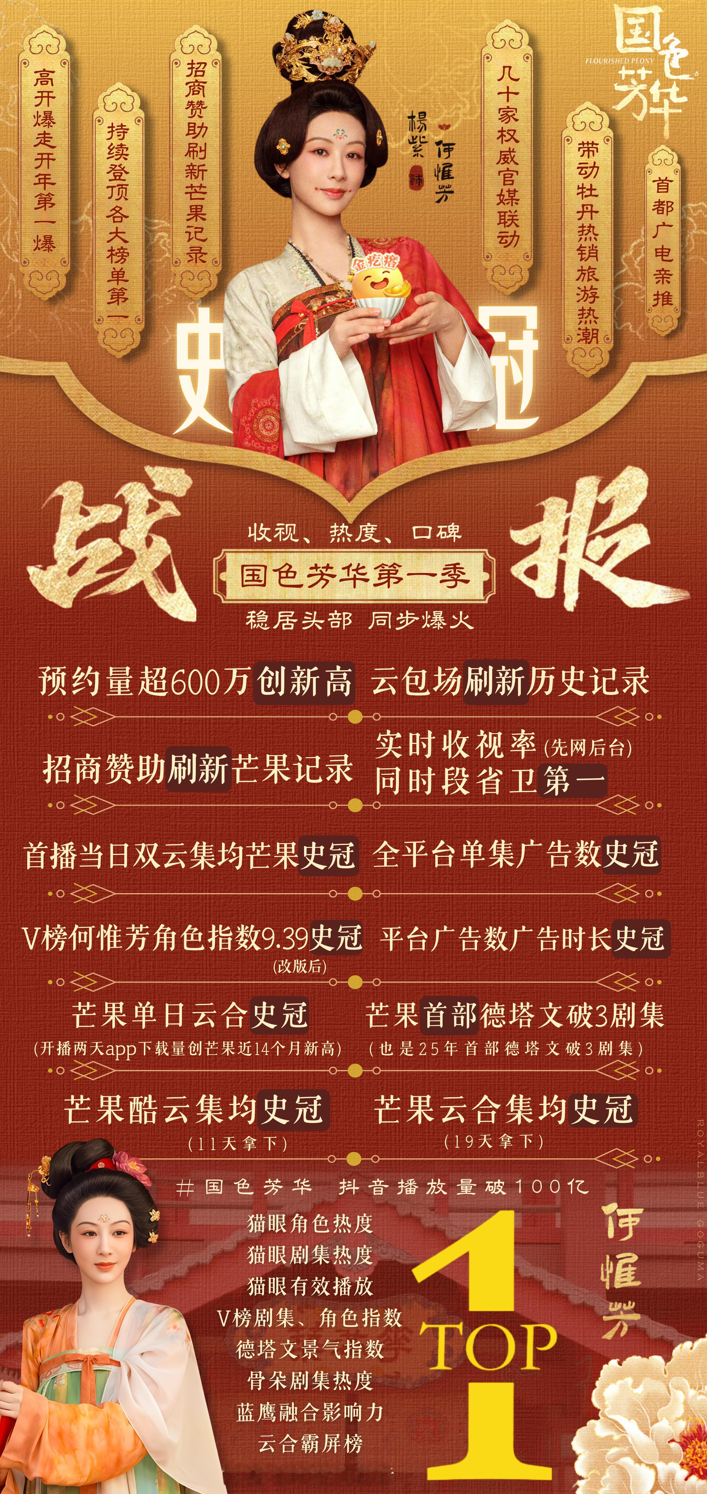 V榜单人角色继续刷新记录！9.39！[好事莲莲] 何惟芳大年初一给大家的小惊喜[