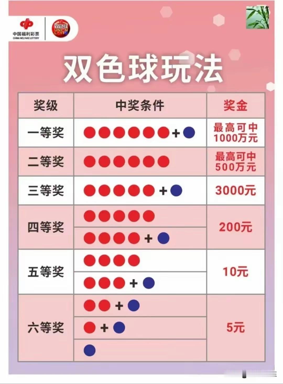 兄弟们帮我看看能中多少钱[红包]