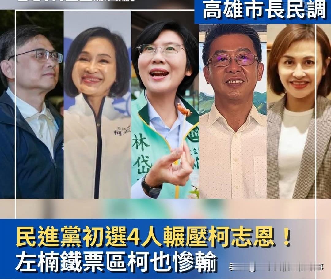 高雄市长民调出炉 国民党柯志恩惨垫底
今天台湾媒体《上报》公布2026年高雄市长