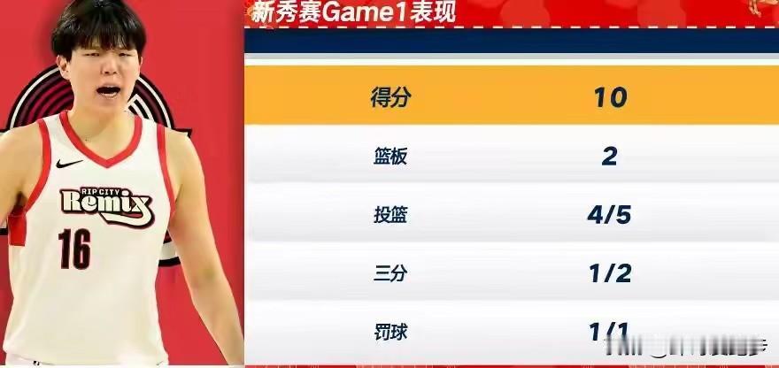 恭喜小杨，在nba全明星赛上终于有上佳的表现。拿到10分2篮板！虽然是表演赛。但