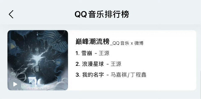 王源的原创曲《雪崩》拿下Q音各大榜单TOP1，不愧是源儿。 ​​​