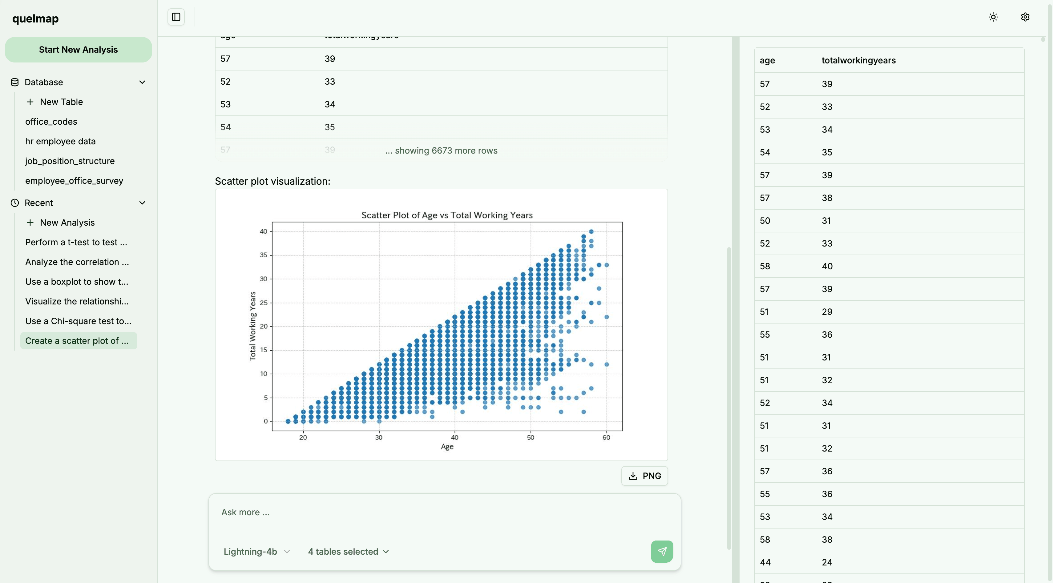 数据分析常常涉及多表关联、统计测试和复杂的可视化，手动处理不仅费时还容易出错。q