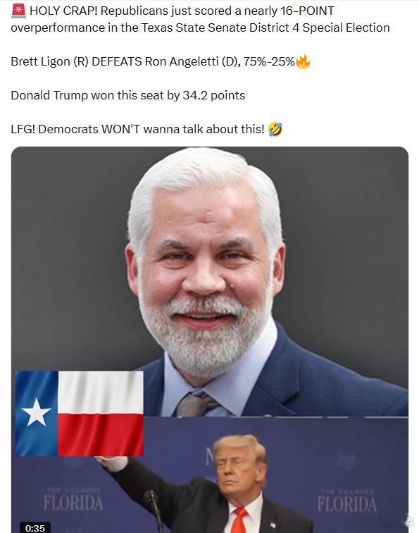 共和党在德克萨斯州参议院第4选区的特别选举中，取得了接近16个百分点的超预期表现