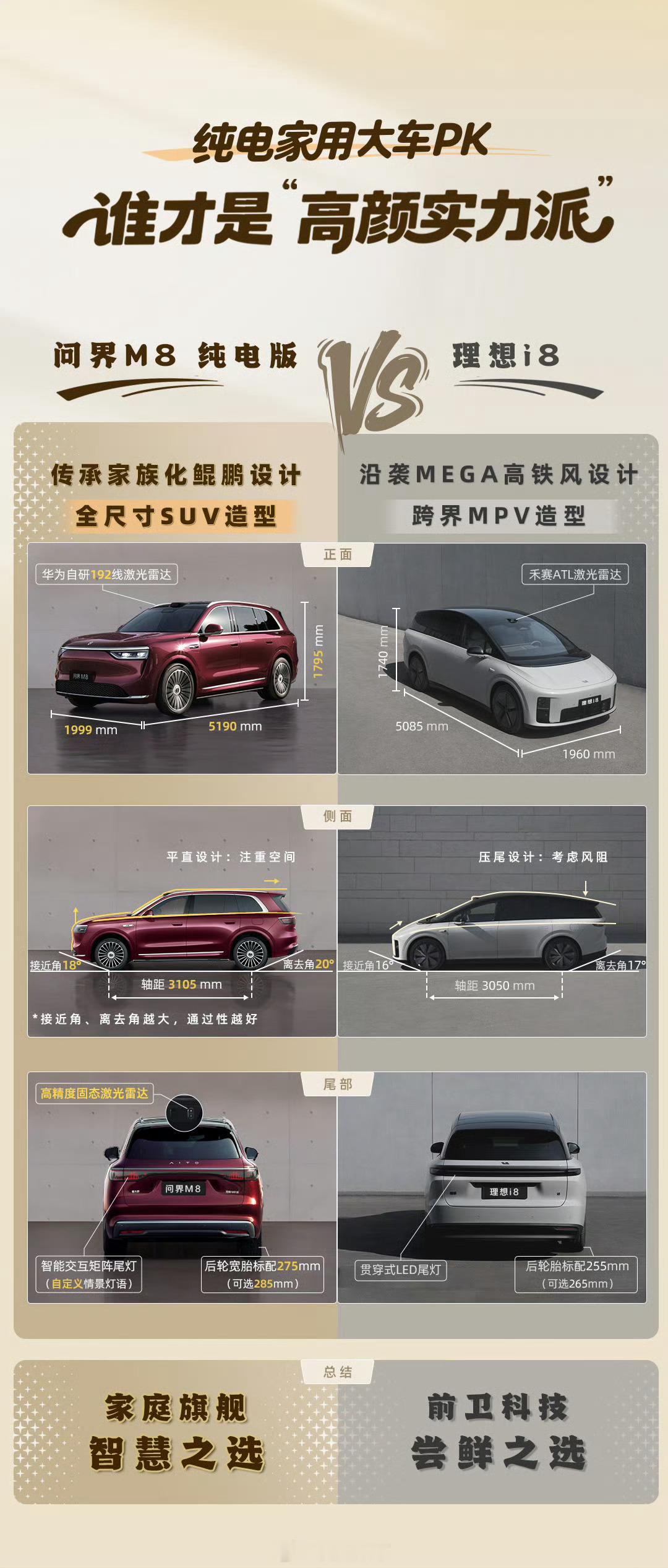 问界M8卖得很好啊……咋也和理想i8对比上了？理想i系列是正儿八经的纯电平台！其