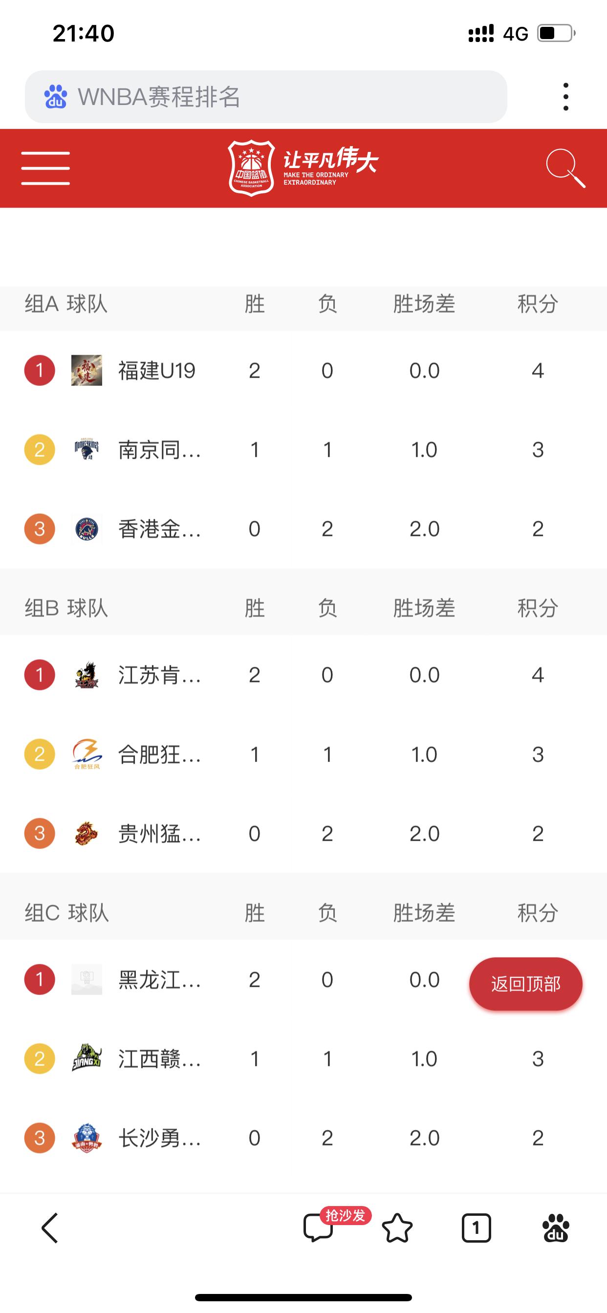 U19男篮锦标赛景德镇赛区晋级八强的👇

在这个赛区参加的球队共有9支球队，分
