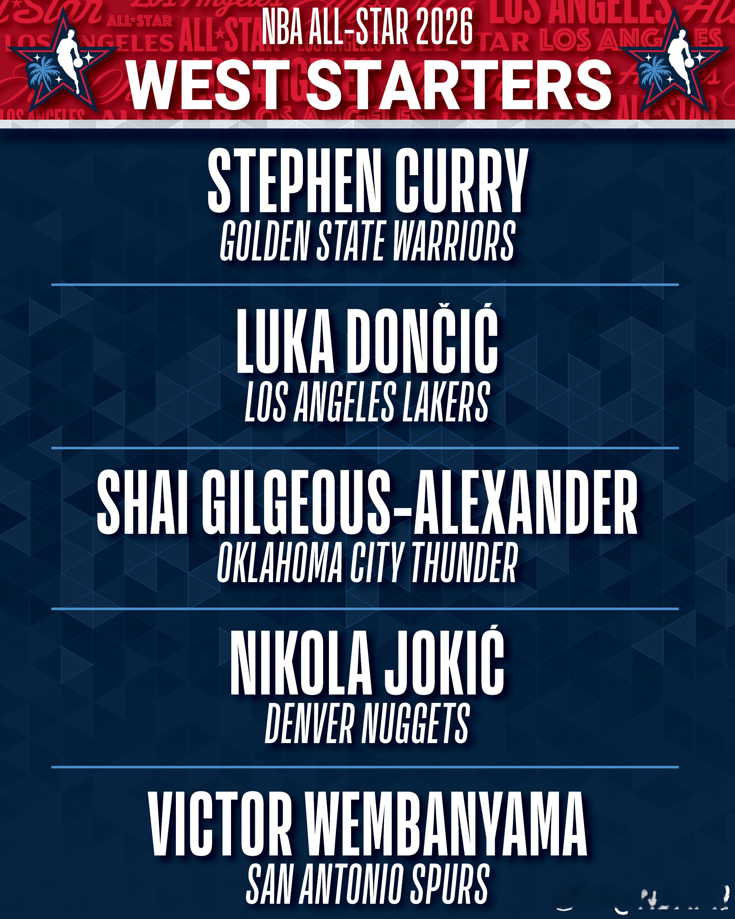 2026年西部全明星首发出炉：库里、亚历山大、东契奇、约基奇、文班亚马 