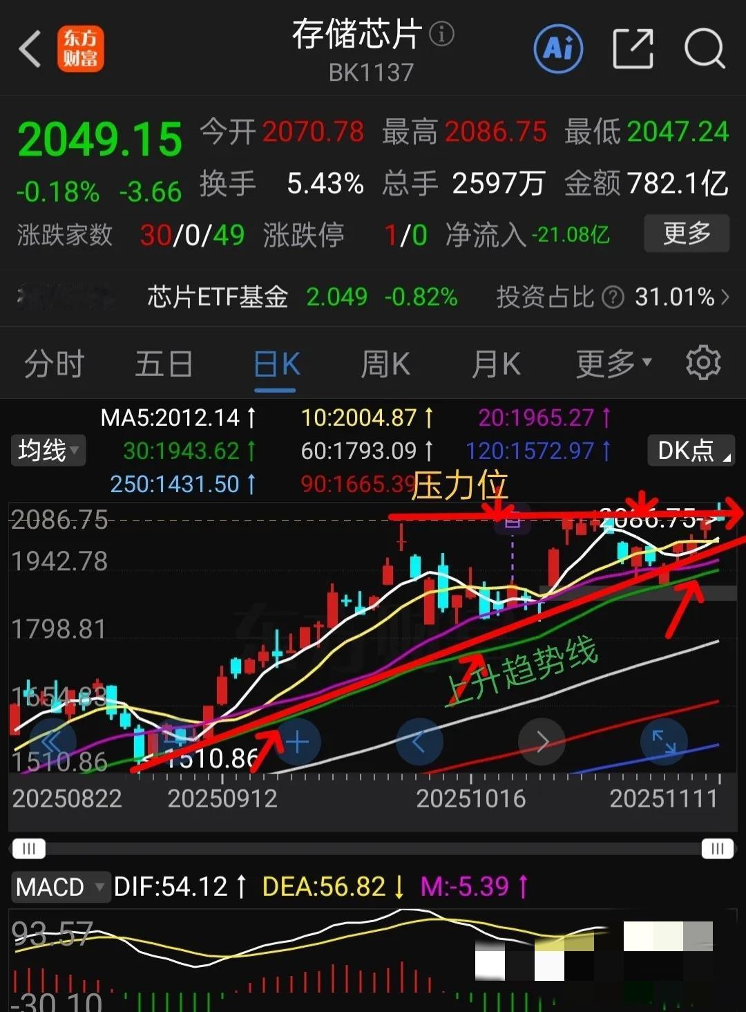 1.11盘中重磅！存储芯片又创了新高，这波行情该怎么抓？
 
看东财存储芯片日线