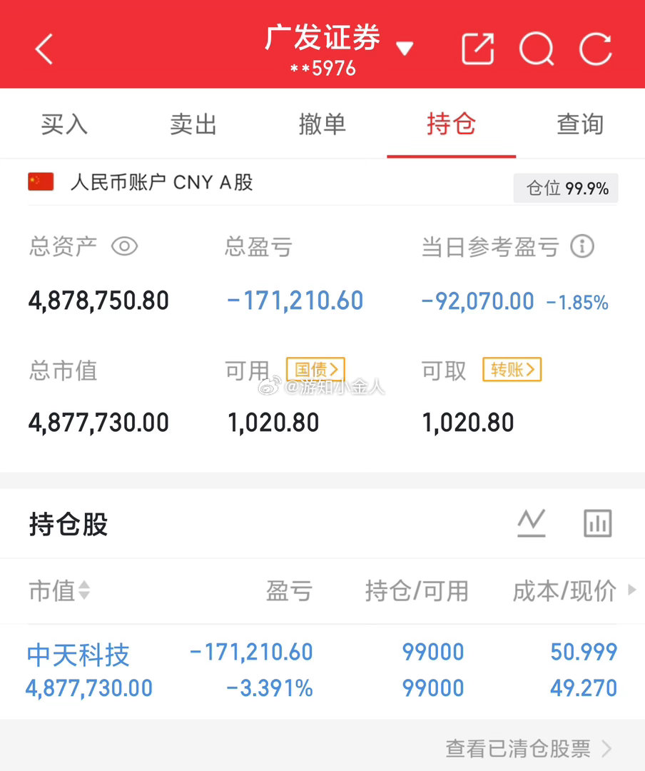实盘80W起步第96天，目标冲600W！实力见证，拒绝马后炮！今日盈亏：-920
