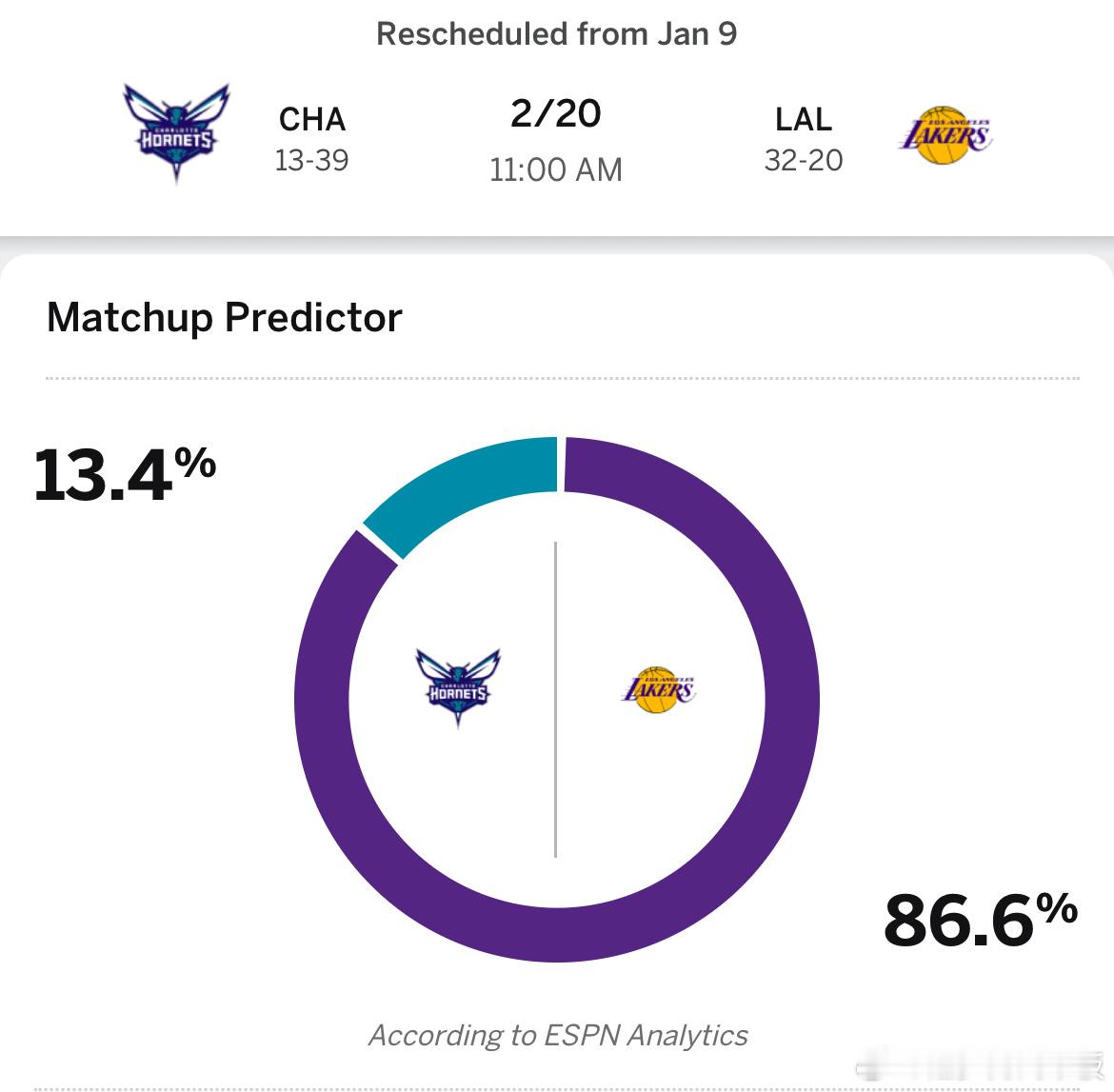 后天黄蜂vs湖人，湖人的ESPN预测胜率高达86.6%[思考] 