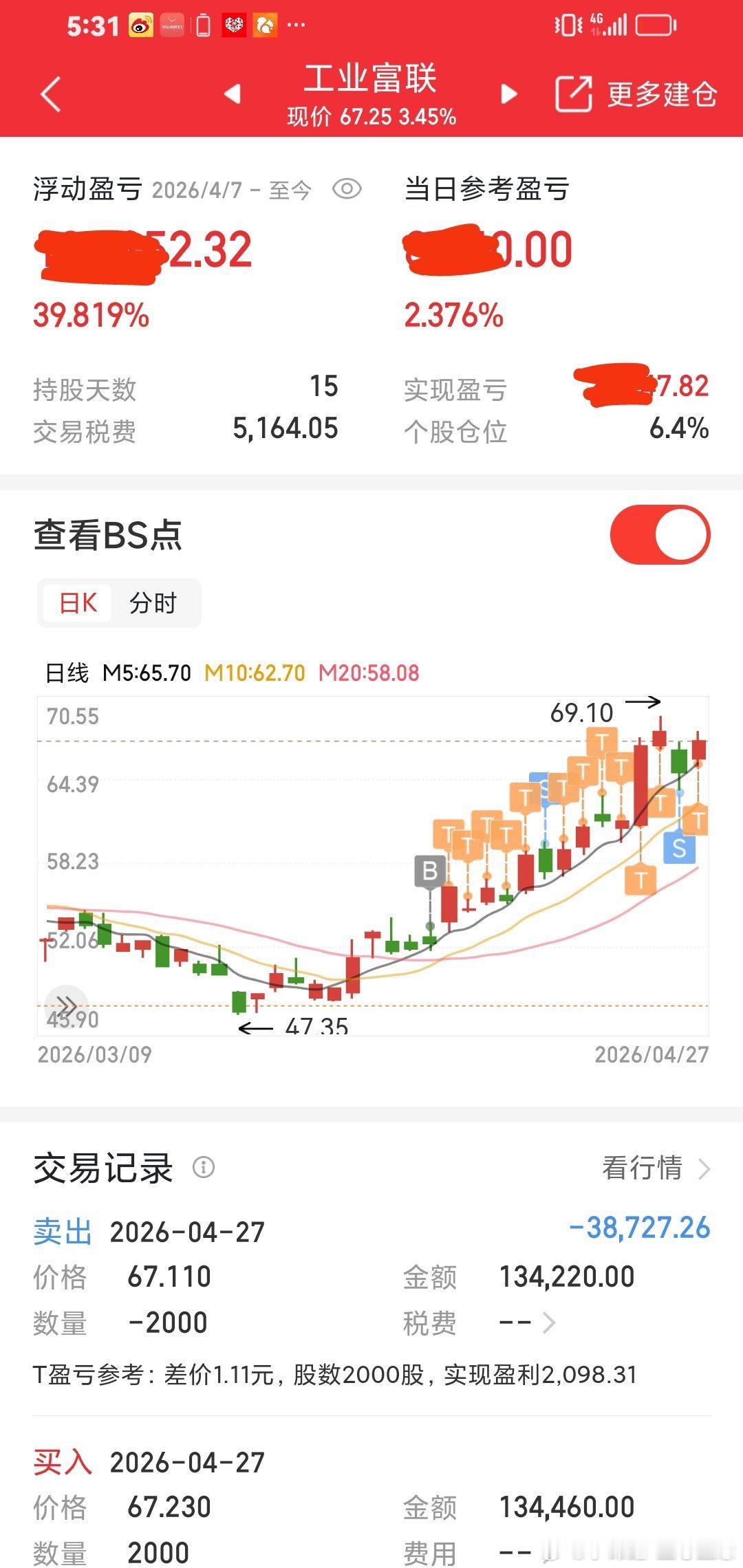 好票：工业富联，持股15天，今天还是继续加仓做t。一直跟随主力机构。等上70元，