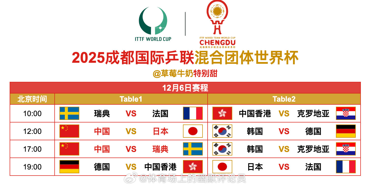 2025成都国际乒联混合团体世界杯丨12月6日全日赛程12:00 T1 🇨🇳