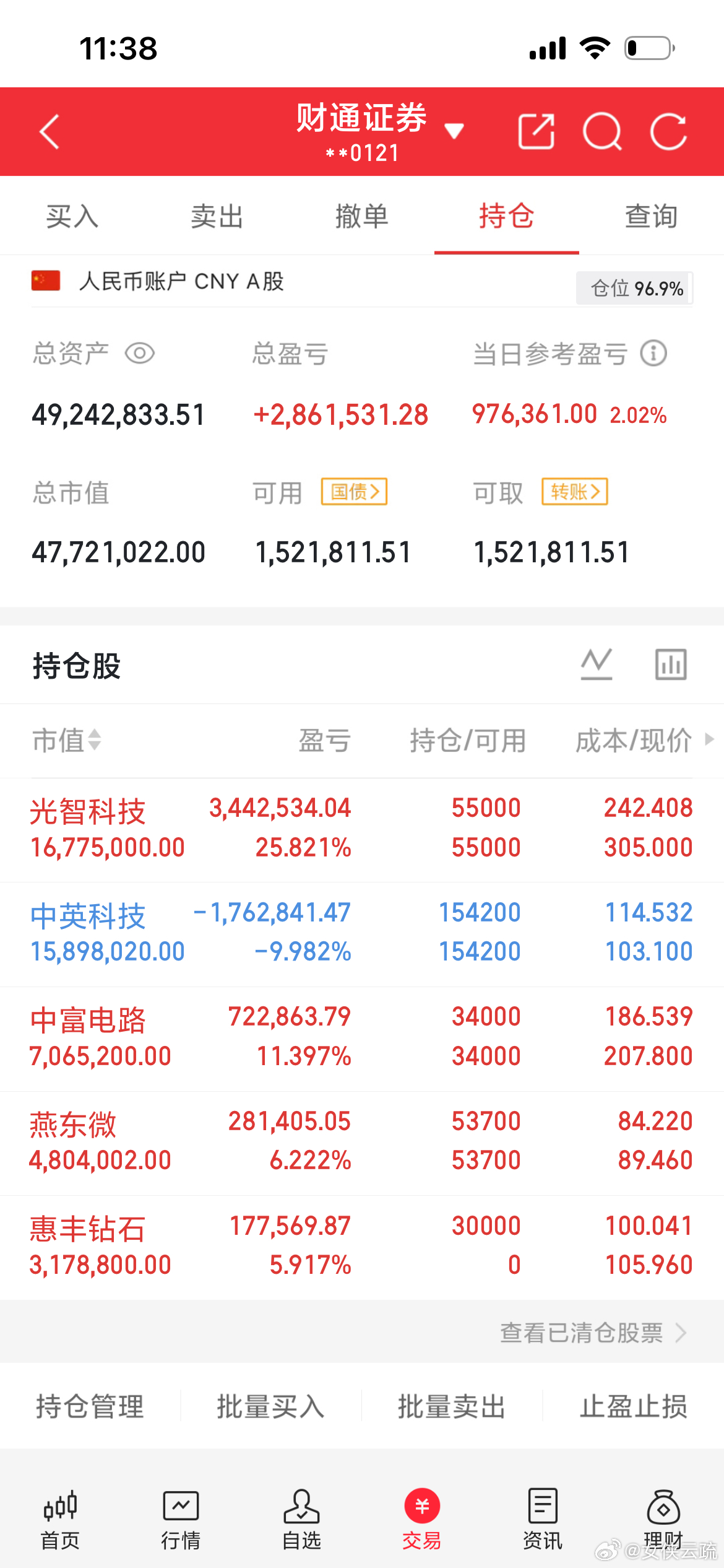 今天终于全面开花了。，耐心吧，还有机会的，这市场就是这样。 