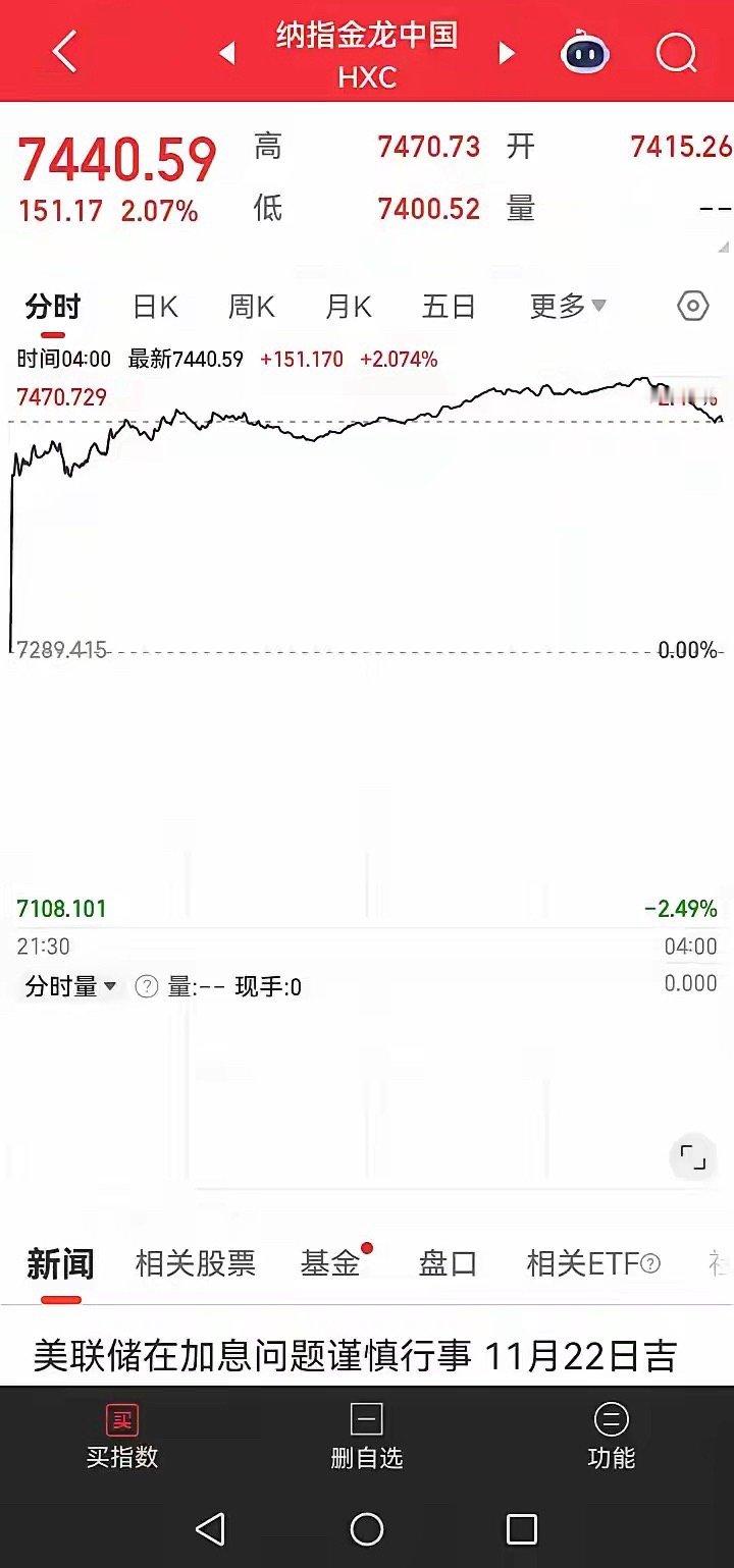 一觉醒来发现昨夜美股涨跌不一，只是震荡格局。但是金龙中国指数却大涨百分之二！这个
