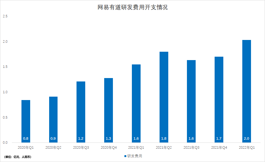暗区突围帐号出租估值